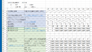 【ルーチン作業のリスト化・習慣化～楽になるため～】