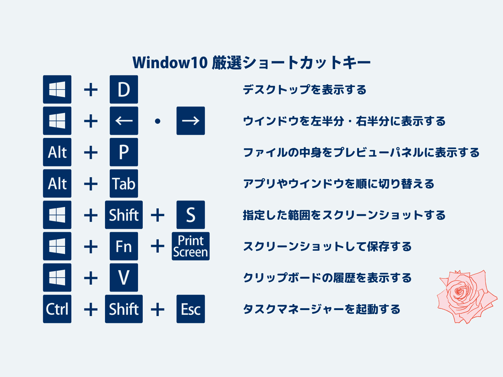 ショートカットキーの覚え方】 - 古賀税理士事務所のホームページ