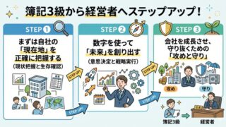 簿記3級はスタートライン！経営者へステップアップ