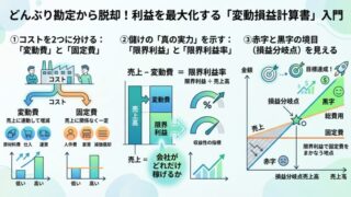 どんぶり勘定から脱却!利益を最大化する「変動損益計算書」入門