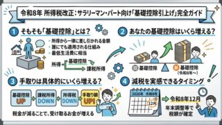 令和8年(2026年)所得税改正:サラリーマン・パート向け「基礎控除引上げ」完全ガイド